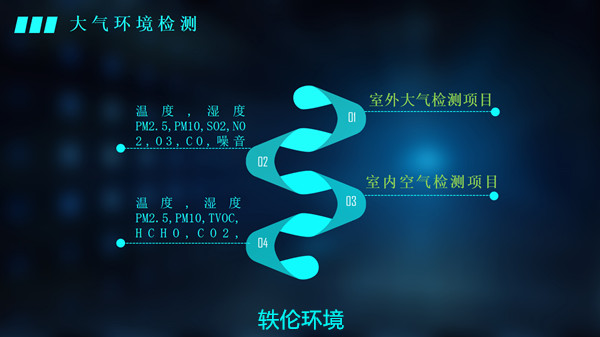 商場空氣質量監測