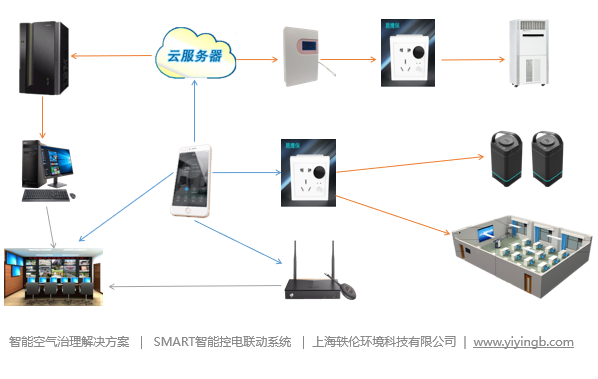 智慧教室建設方案