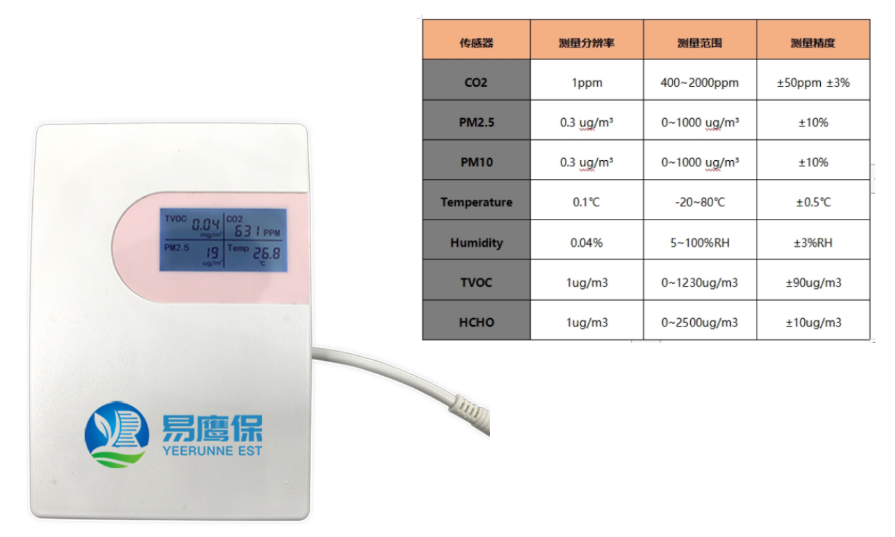 空氣檢測儀器（室內版）