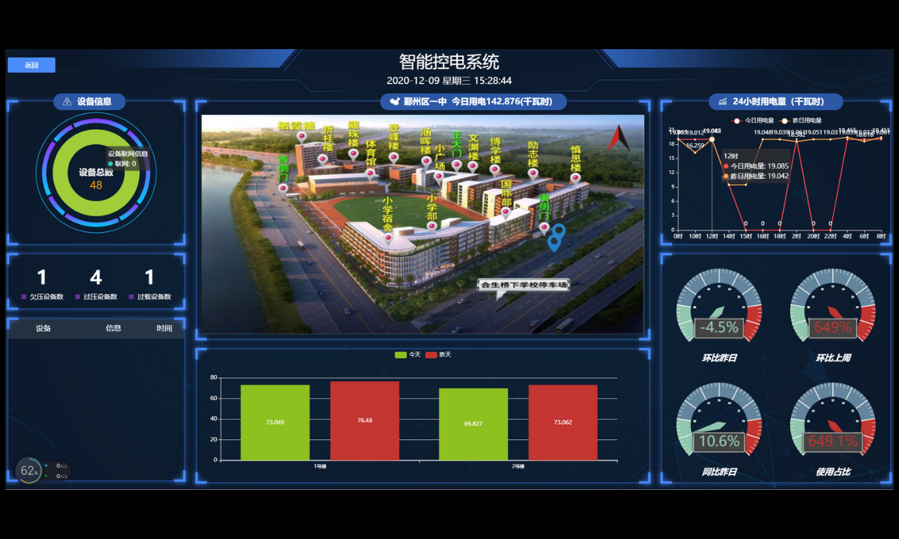 智慧建設方案如何實現數據協同層級管控？