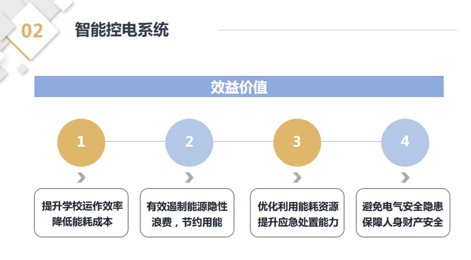 智能控電系統價值