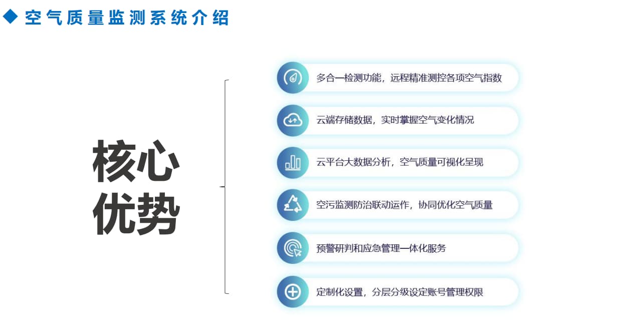 智慧空氣檢測系統優勢