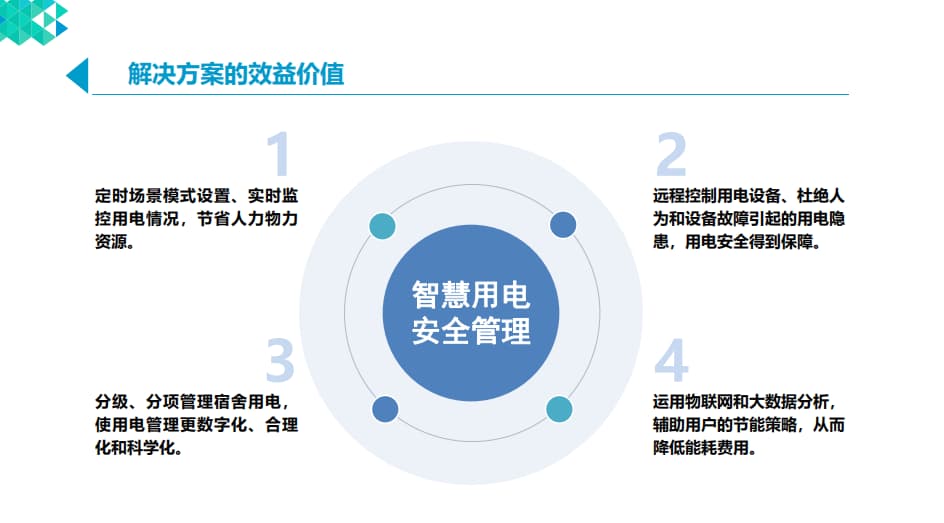 智慧宿舍建設(shè)解決方案價(jià)值