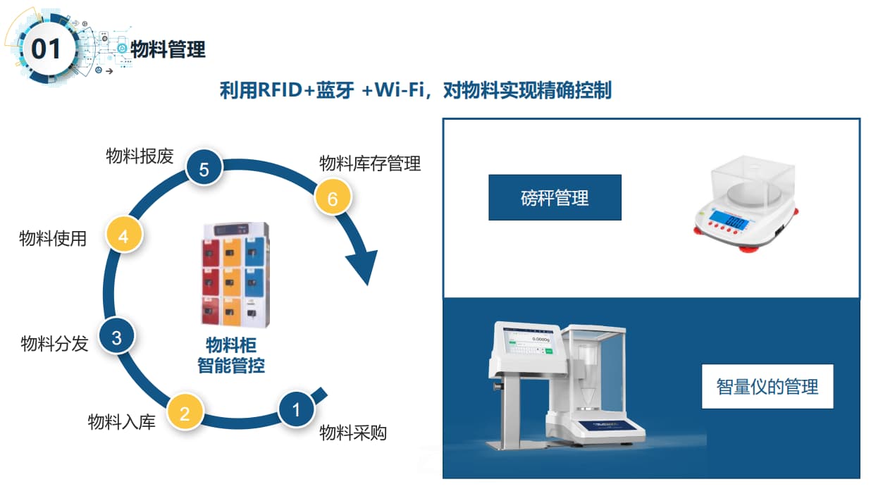 智慧實驗室無聊管理