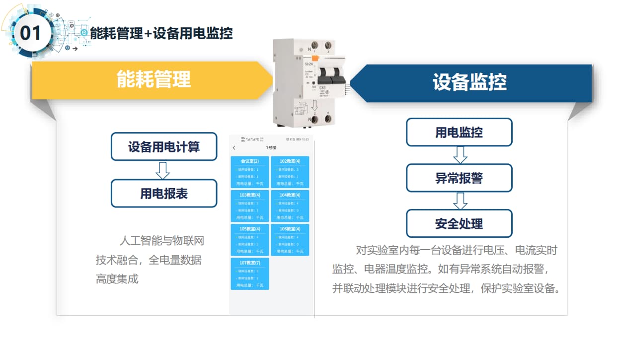 智慧實驗室用電能耗監控