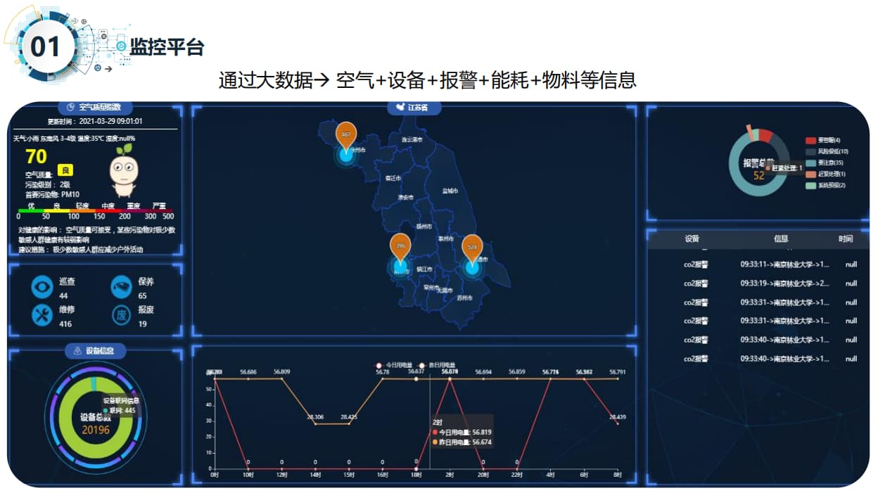 智慧實驗室大數據后臺