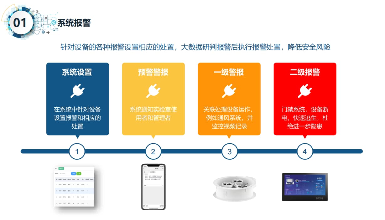 智慧實驗室系統報警