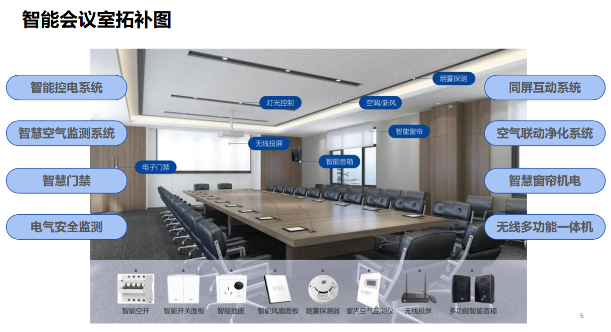 智能會議室系統解決方案組成