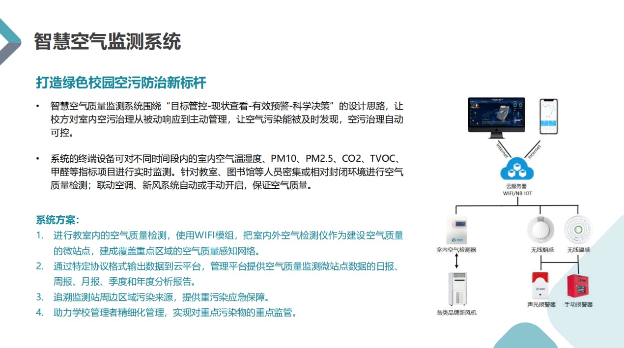 教室空氣質(zhì)量監(jiān)測硬件聯(lián)動