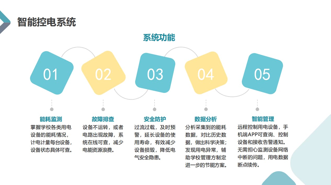 物聯網智慧教室解決方案系統功能