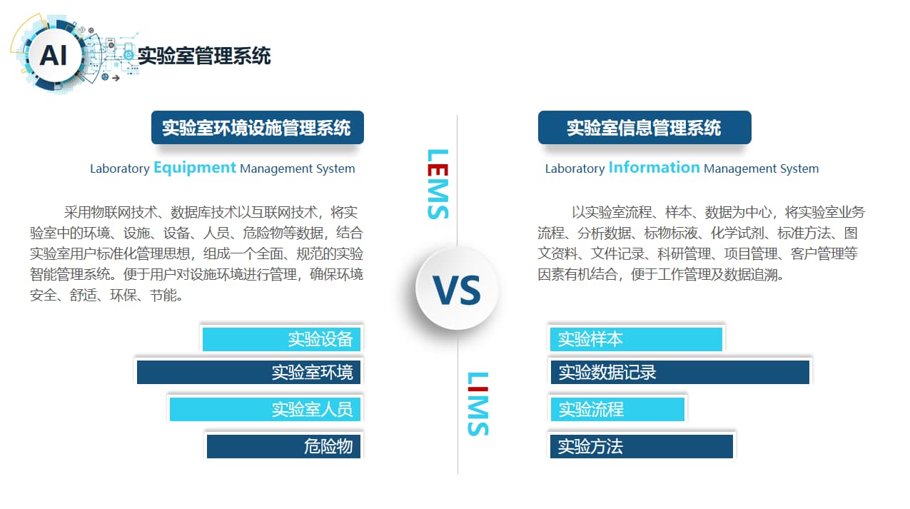 智慧實驗室管理子系統(tǒng)