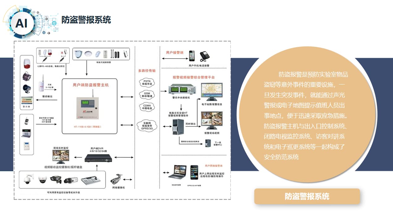 實驗室防盜警報系統(tǒng)