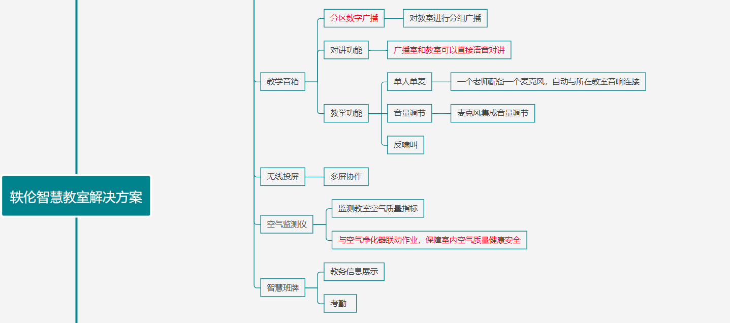 智慧教室建設方案結構圖2