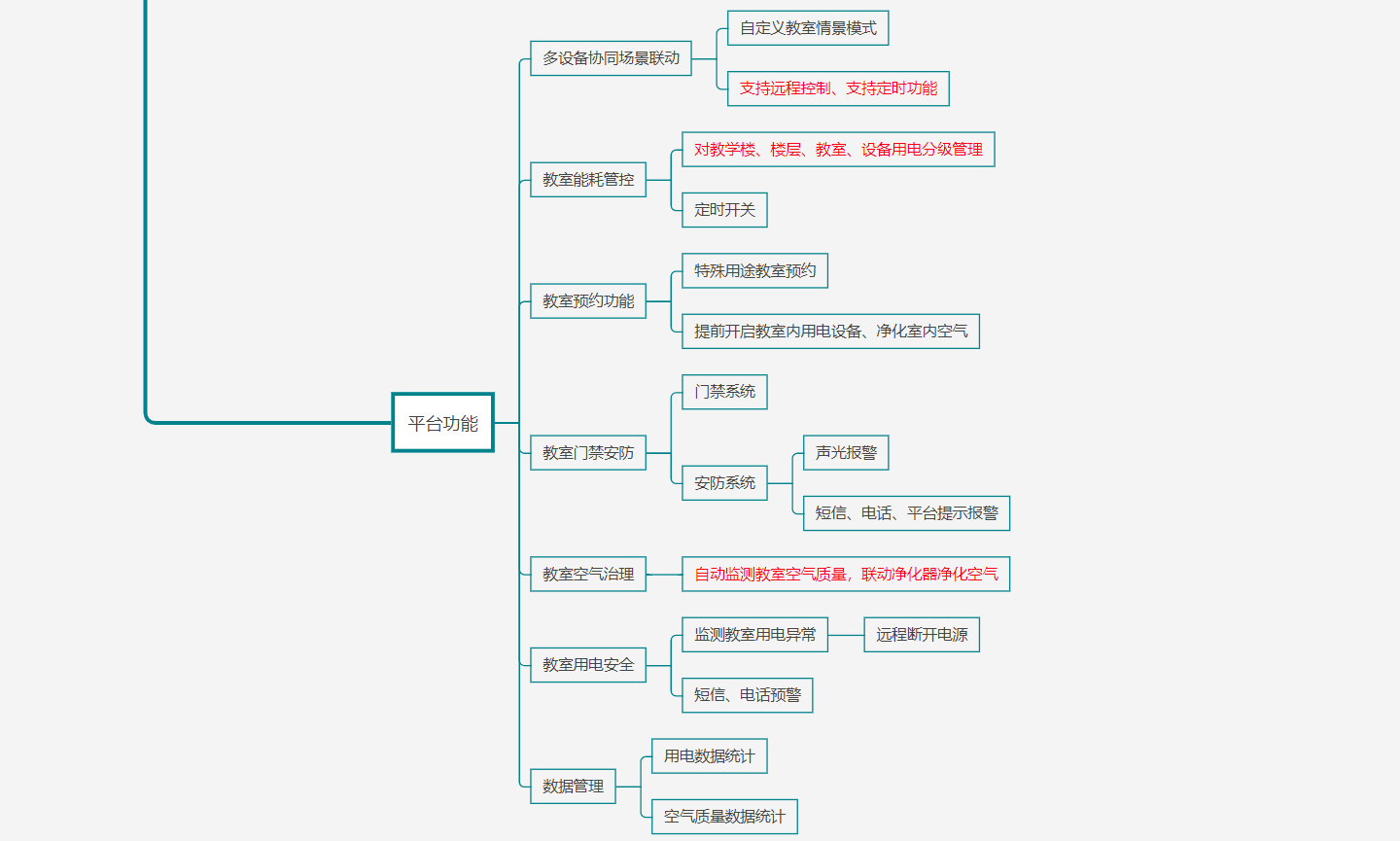 智慧教室建設方案結構圖3