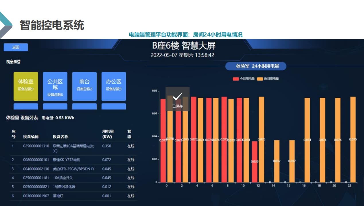 教室智能控電系統