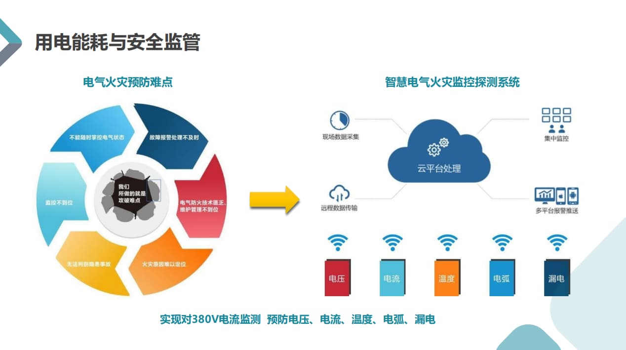 學生宿舍智慧用電系統2