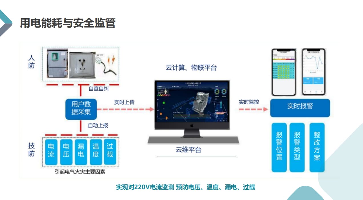 辦公室空調用電安全