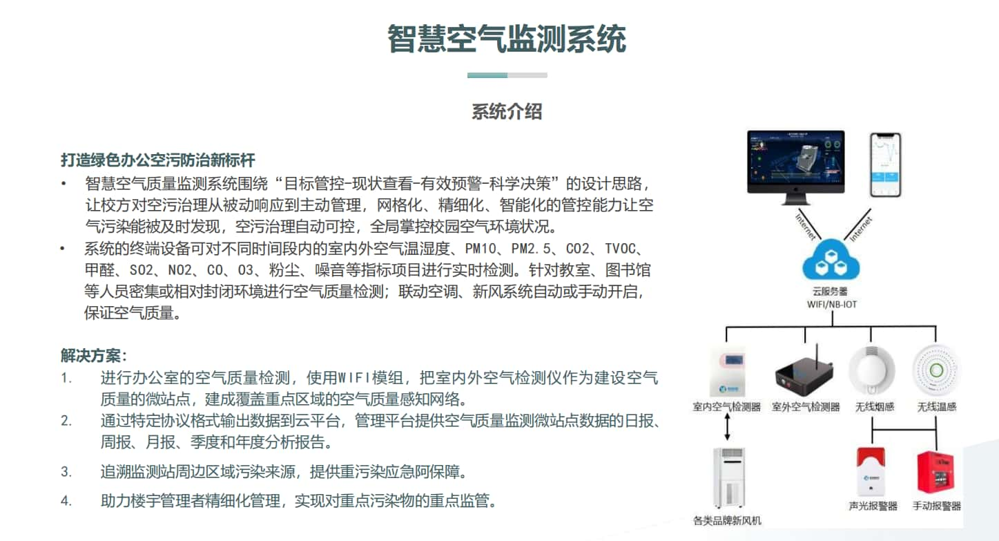 智慧樓宇空氣檢測系統介紹