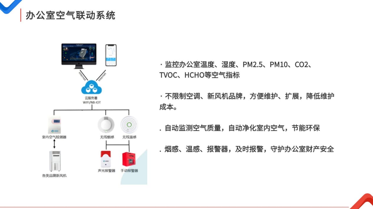 智慧辦公室空氣聯(lián)動(dòng)系統(tǒng)