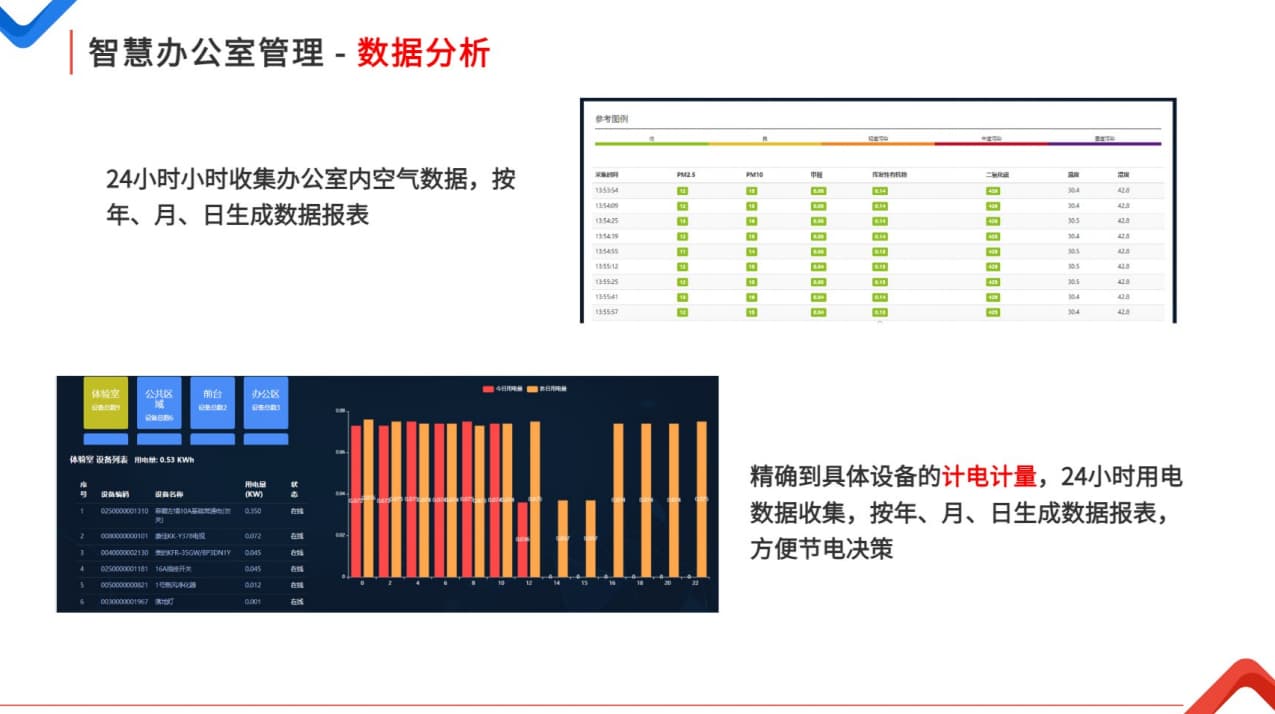 智慧辦公室數(shù)據(jù)分析