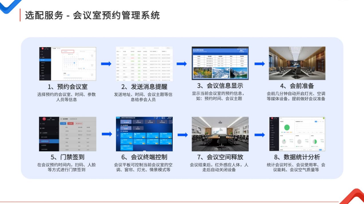 會(huì)議室預(yù)約管理系統(tǒng)