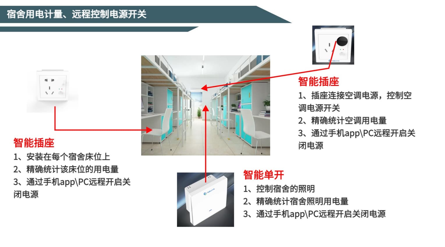 宿舍用電管理系統電源開關