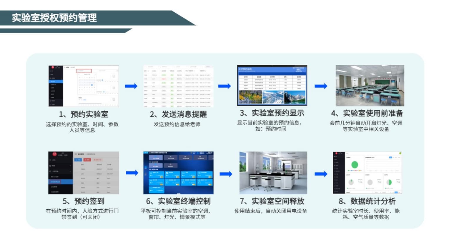 實驗室授權預約管理流程