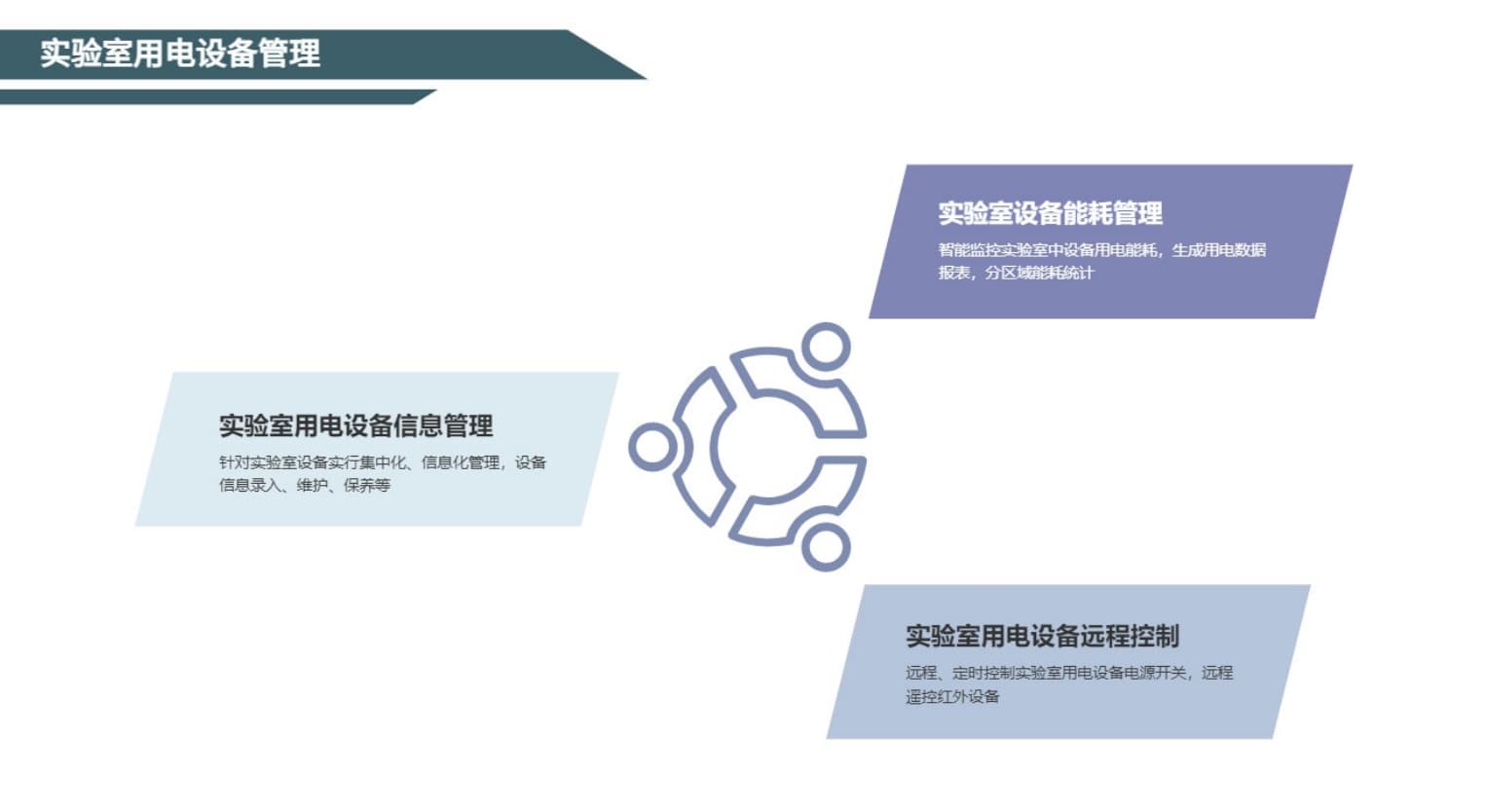 實驗室用電設備管理