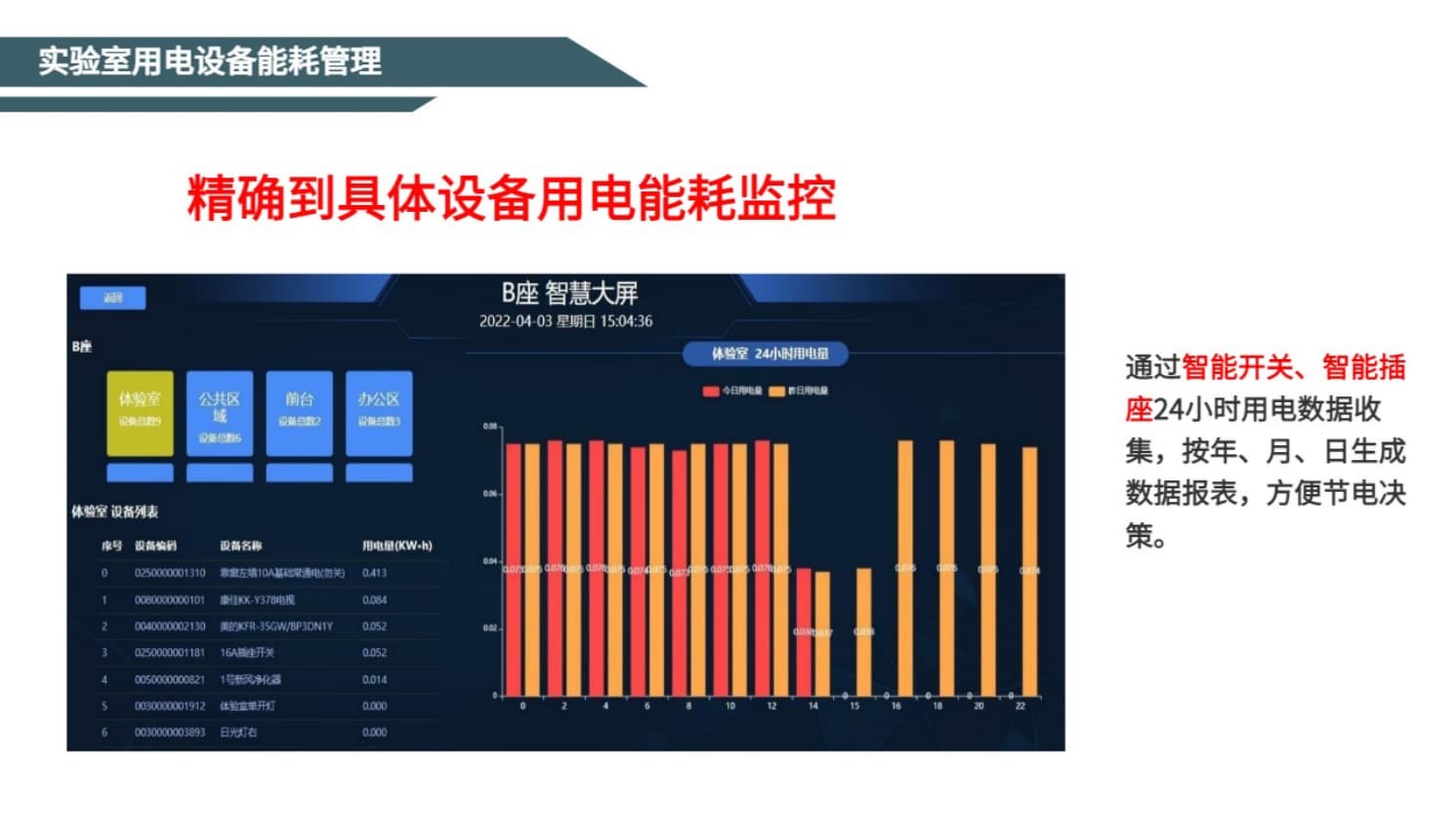 實驗室用電設備能耗管理