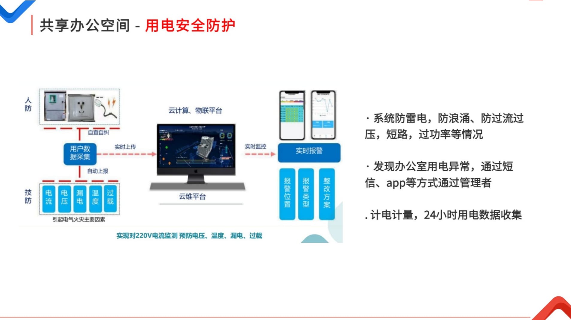 共享辦公空間用電安全防護