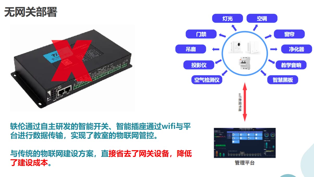 智慧教室控制系統無網關部署