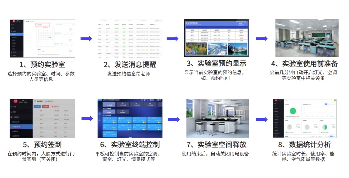 實(shí)訓(xùn)室預(yù)約流程