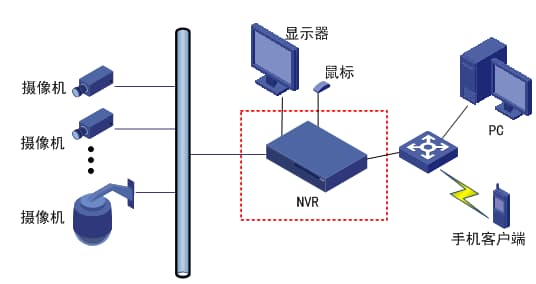 實驗室AI智能監控系統架構