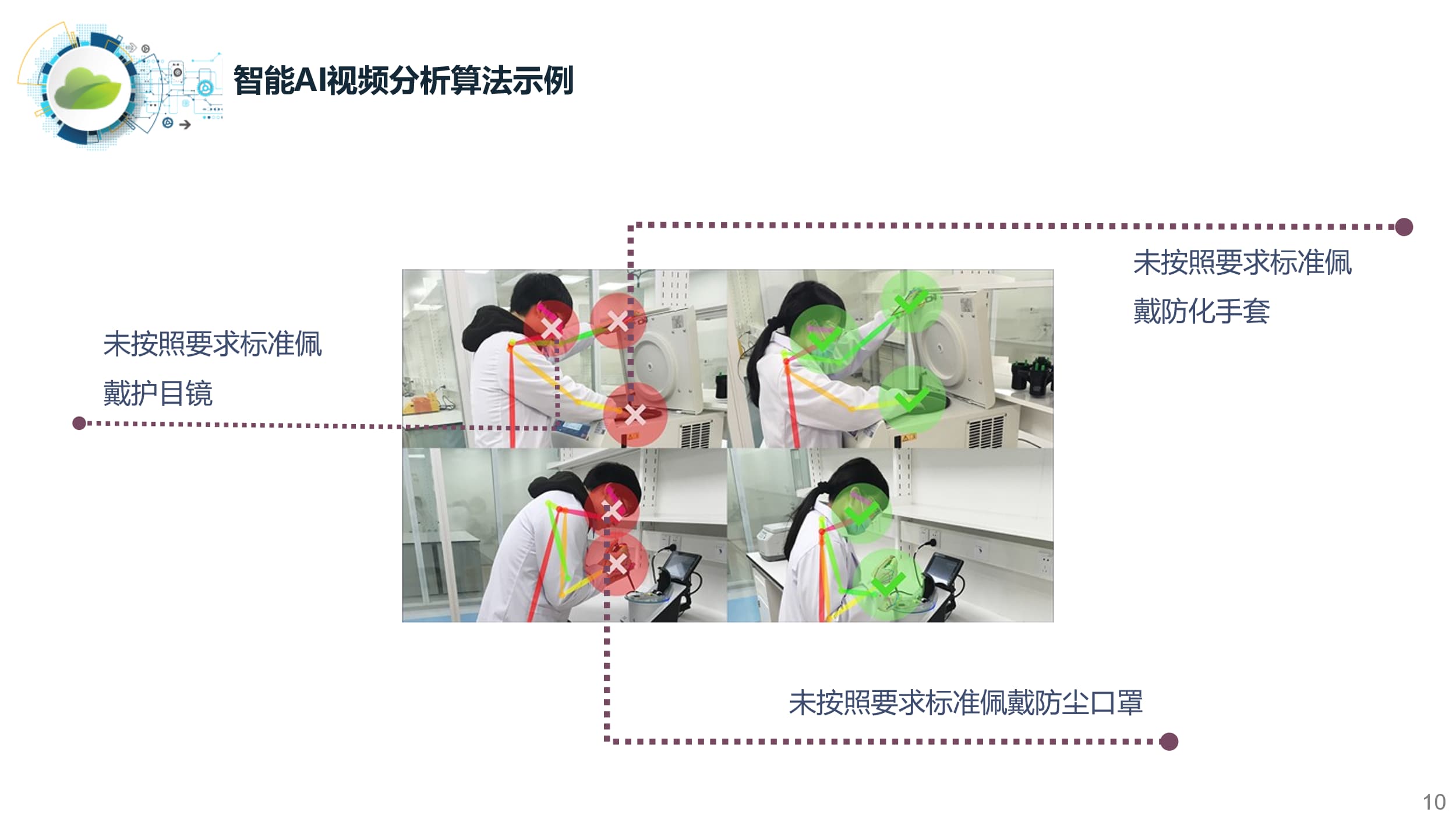 實驗室AI智能監控系統