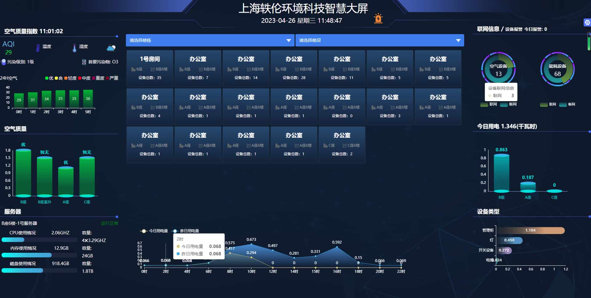 智慧辦公室中控系統后臺