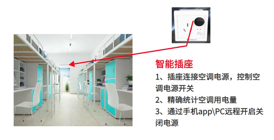 空調(diào)控制實現(xiàn)原理