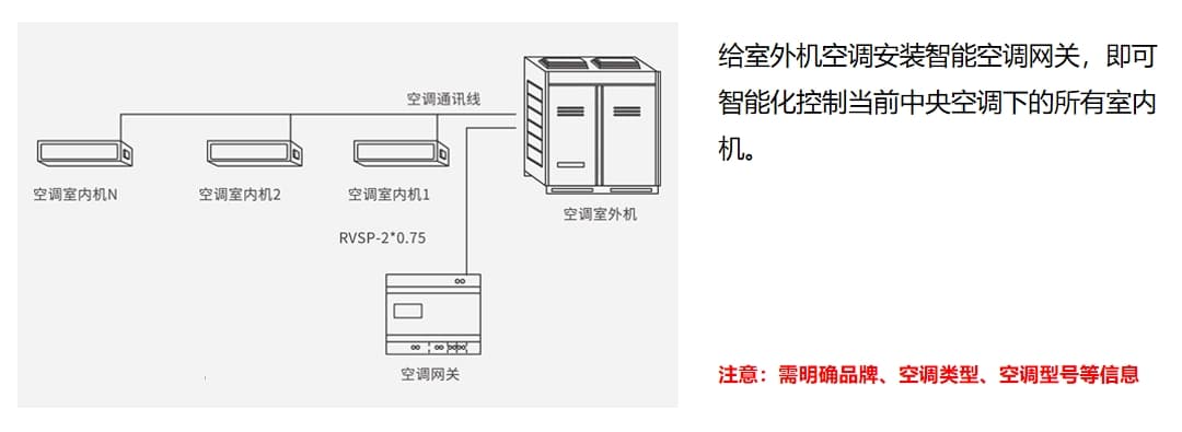 中央空調室外機控制